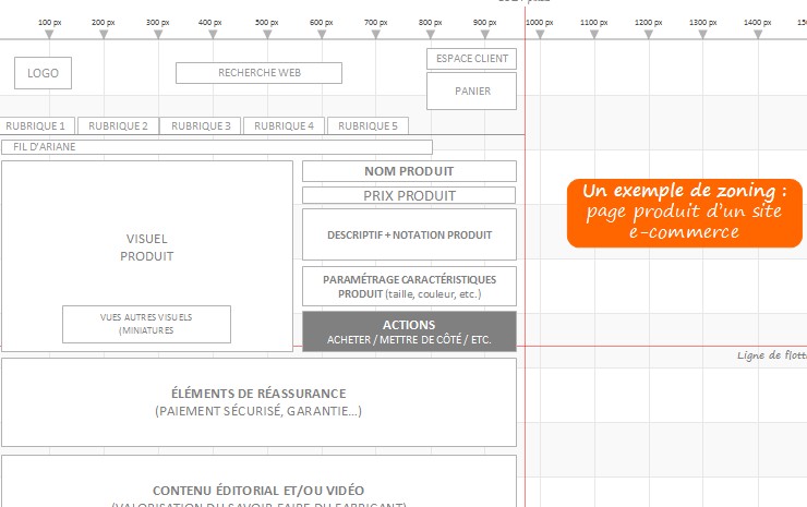 Zoning / Wireframes